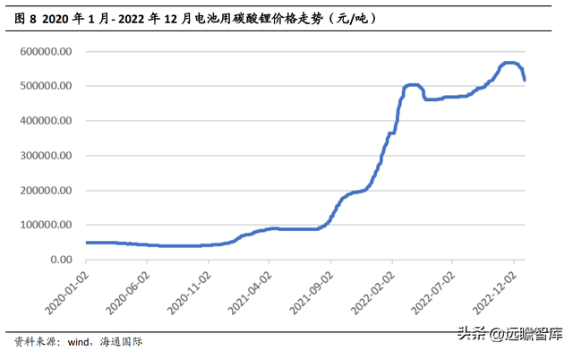 与锂电池类似，钠离子电池：入局企业众多，产业前景广阔