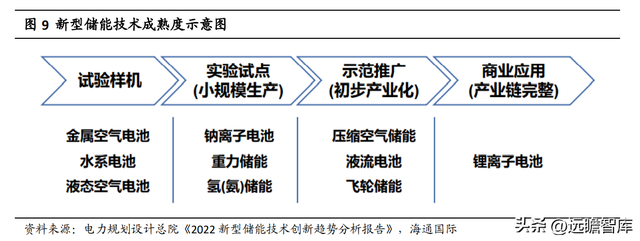 与锂电池类似，钠离子电池：入局企业众多，产业前景广阔