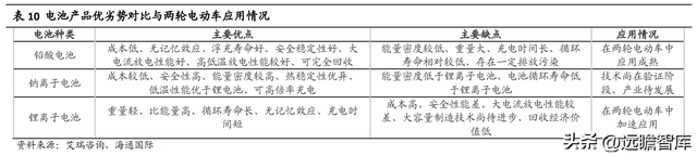 与锂电池类似，钠离子电池：入局企业众多，产业前景广阔