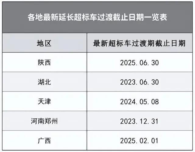 老百姓开心了！2023年电动车新消息，多地超标车能上路、不禁行！