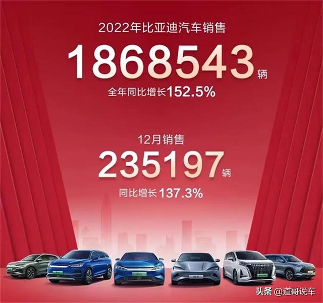 销量干到186万，市值干到全球第三 2022的比亚迪何以如此风光？