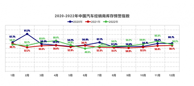 12月车市“低开高走”：2022年全年汽车产销有望达到2700万辆