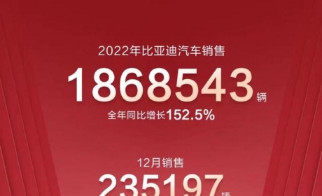 比亚迪公布12月成绩单，宋单月销量超7万，秦系列“开小差”？