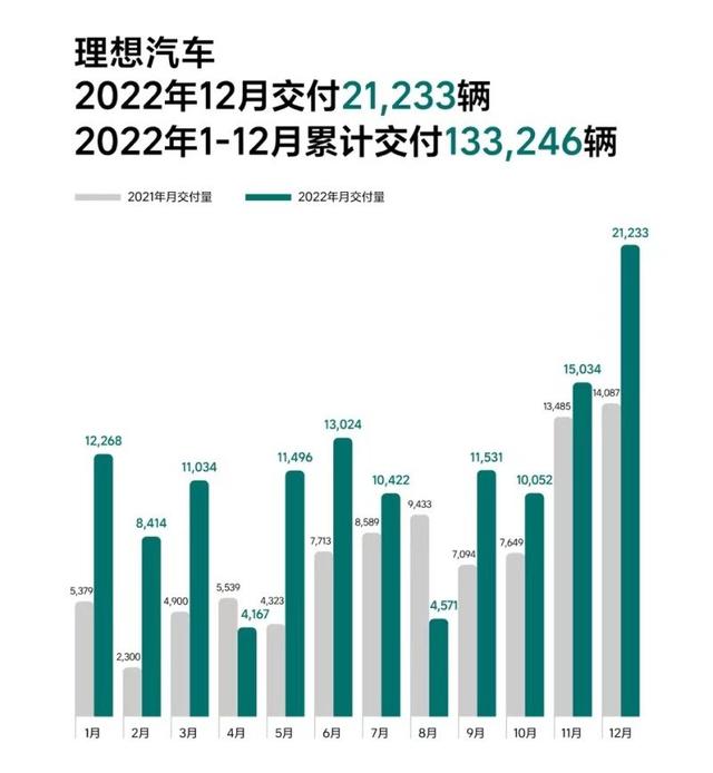 车圈迷惑事件，理想L9被喷的越狠，结果卖的越好？