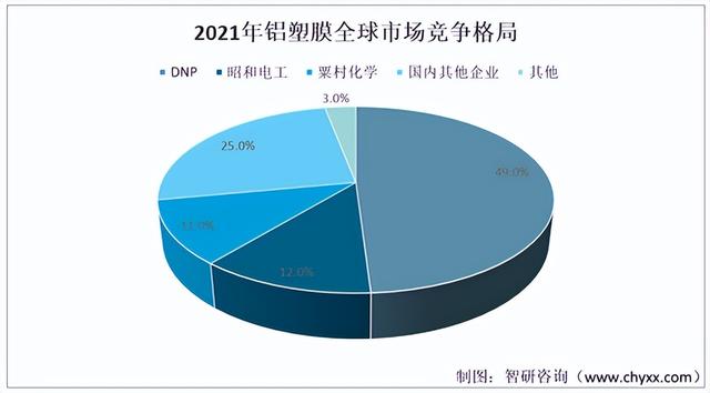 2022年中国铝塑膜行业产业链分析：铝塑膜的下游锂电池需求增强