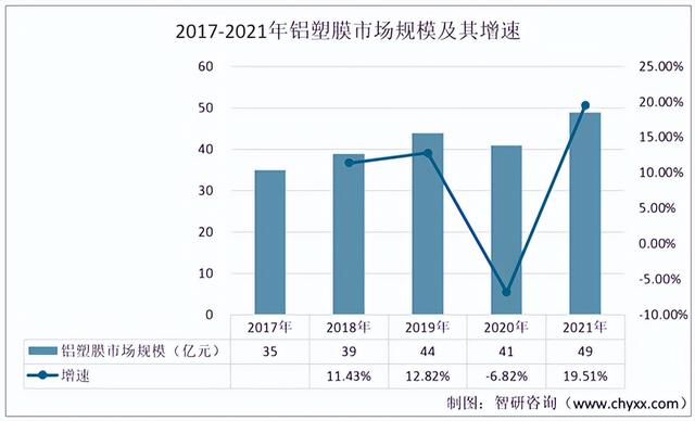 2022年中国铝塑膜行业产业链分析：铝塑膜的下游锂电池需求增强