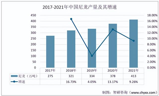 2022年中国铝塑膜行业产业链分析：铝塑膜的下游锂电池需求增强