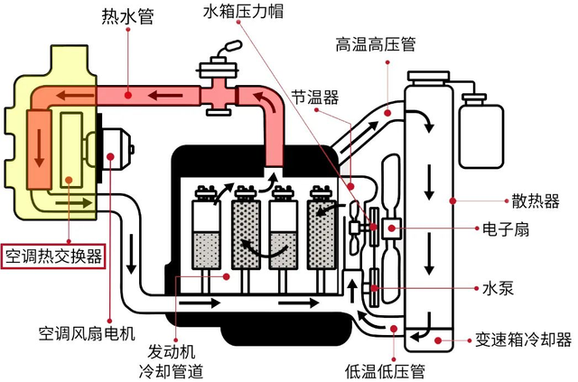 电动车在冬天真的一无是处吗？