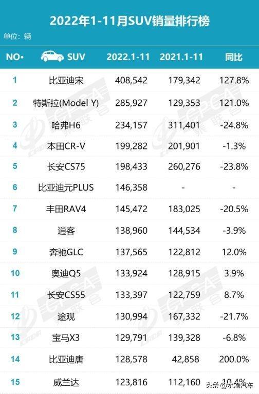 预判了市场的预判？比亚迪宋PLUS情理之中的热销