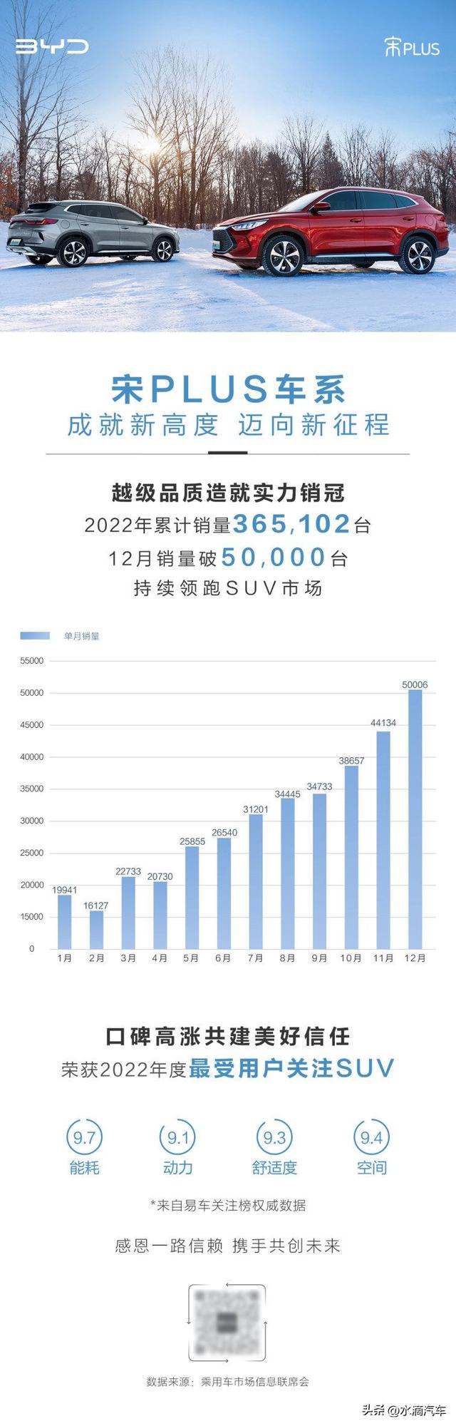 预判了市场的预判？比亚迪宋PLUS情理之中的热销