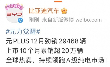 比亚迪：元PLUS 12月销售29468辆