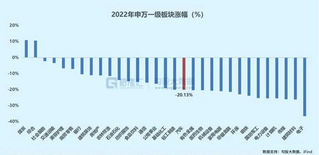 年终总结系列之汽车行业：格局加速重塑，步入内卷时代