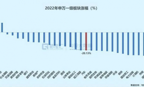 年终总结系列之汽车行业：格局加速重塑，步入内卷时代