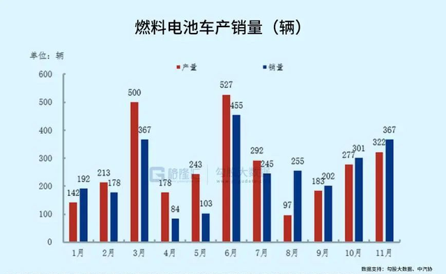 年终总结系列之汽车行业：格局加速重塑，步入内卷时代