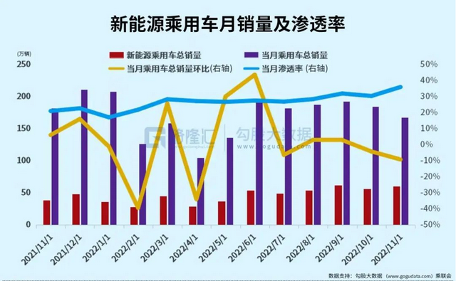 年终总结系列之汽车行业：格局加速重塑，步入内卷时代