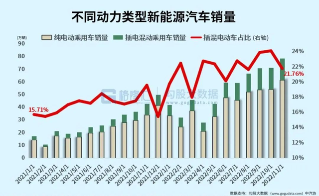 年终总结系列之汽车行业：格局加速重塑，步入内卷时代