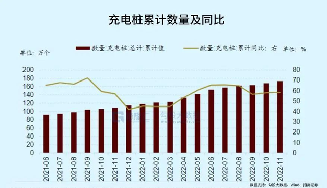 年终总结系列之汽车行业：格局加速重塑，步入内卷时代