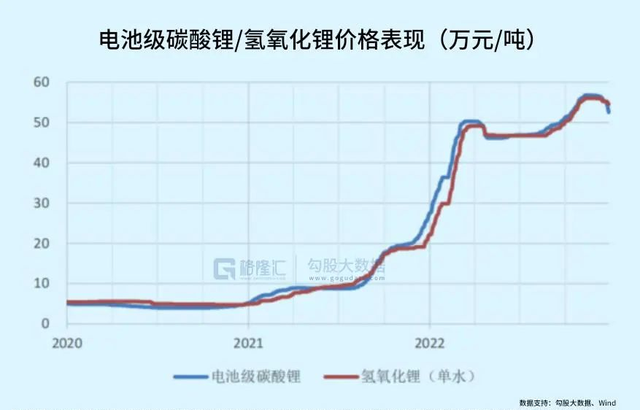 年终总结系列之汽车行业：格局加速重塑，步入内卷时代