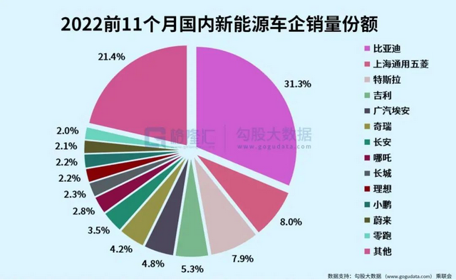 年终总结系列之汽车行业：格局加速重塑，步入内卷时代