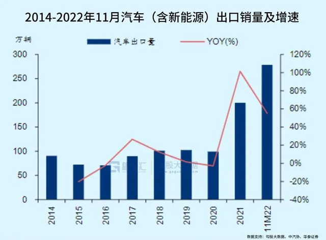 年终总结系列之汽车行业：格局加速重塑，步入内卷时代