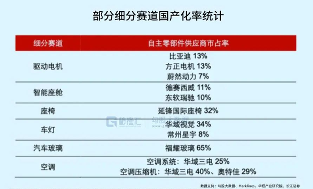 年终总结系列之汽车行业：格局加速重塑，步入内卷时代