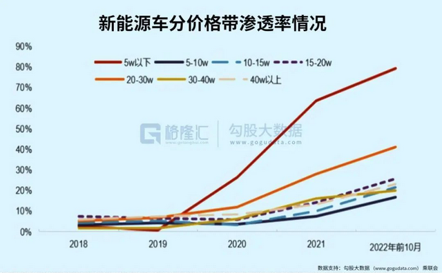 年终总结系列之汽车行业：格局加速重塑，步入内卷时代