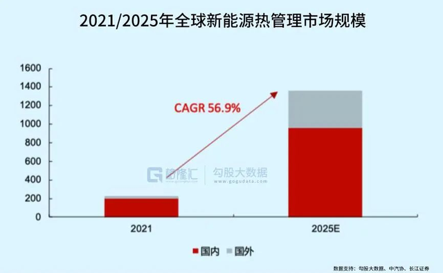 年终总结系列之汽车行业：格局加速重塑，步入内卷时代