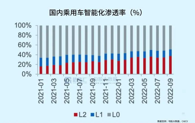 年终总结系列之汽车行业：格局加速重塑，步入内卷时代