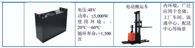 IPO定价6.0元，动力锂电池生产商，天宏锂电申购解读