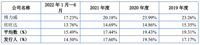 IPO定价6.0元，动力锂电池生产商，天宏锂电申购解读