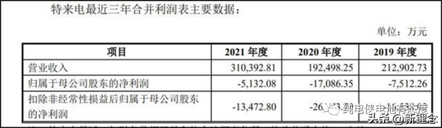 千亿级的充电桩行业，却不是一桩赚钱的好生意？