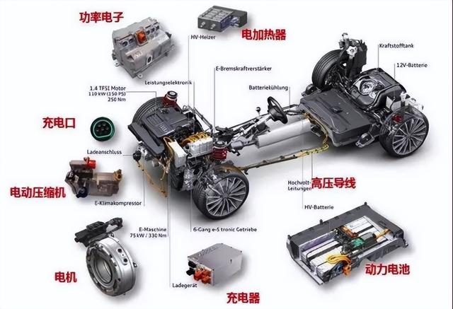 为什么说百公里电耗的下限，就是三电系统的上限？