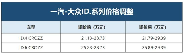 别人在涨价，而上汽奥迪这3款新车却在降价，这下你会买它们吗？