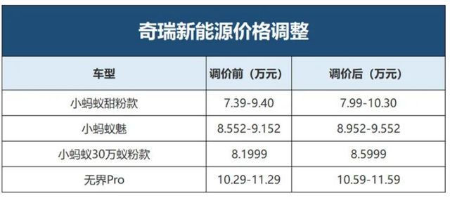 别人在涨价，而上汽奥迪这3款新车却在降价，这下你会买它们吗？