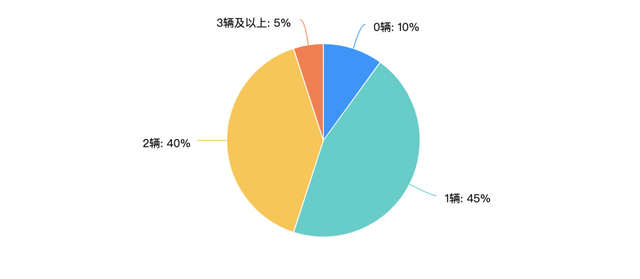 吉利豪越L车主调查：全系大7座成最大卖点，2.0T动力反而有争议？