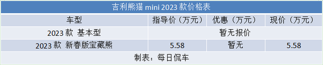 续航200公里 支持快充 可跨区出行 吉利熊猫mini实拍简评