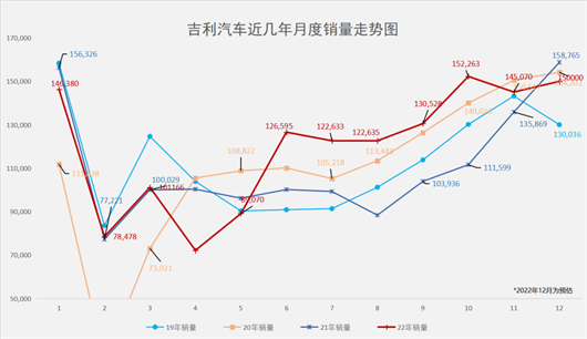 吉利，被掩盖的光芒 | 向上45°