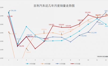 吉利，被掩盖的光芒 | 向上45°