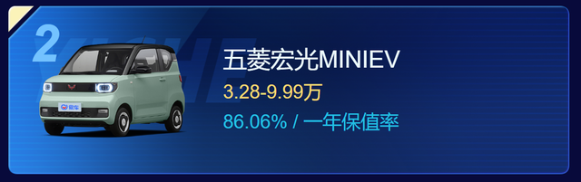 官方机构公布保值率最高的5款纯电动车，保时捷不敌极氪？