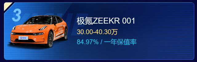 官方机构公布保值率最高的5款纯电动车，保时捷不敌极氪？