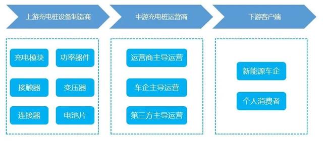 新能源车暂时供过于求，充电桩还有机会吗？