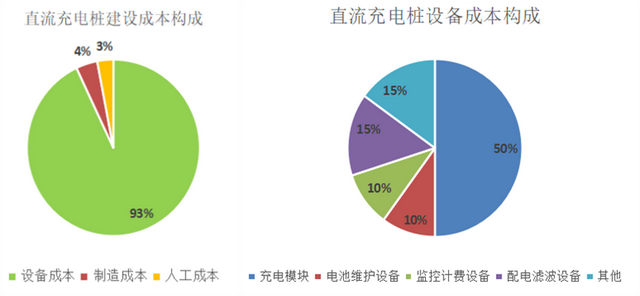 新能源车暂时供过于求，充电桩还有机会吗？