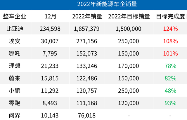 2023年销量翻番，极氪到底有没有吹牛？