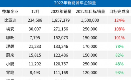 2023年销量翻番，极氪到底有没有吹牛？