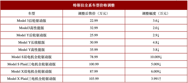 特斯拉绝交式降价，Model 3后驱不到23万，我更愿意买比亚迪汉DM-i