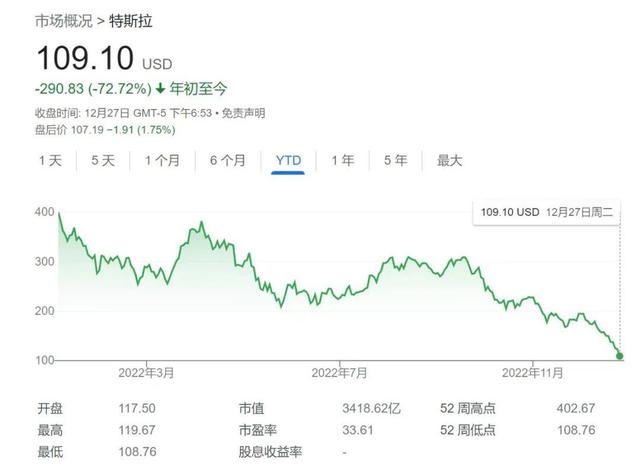 特斯拉绝交式降价，Model 3后驱不到23万，我更愿意买比亚迪汉DM-i