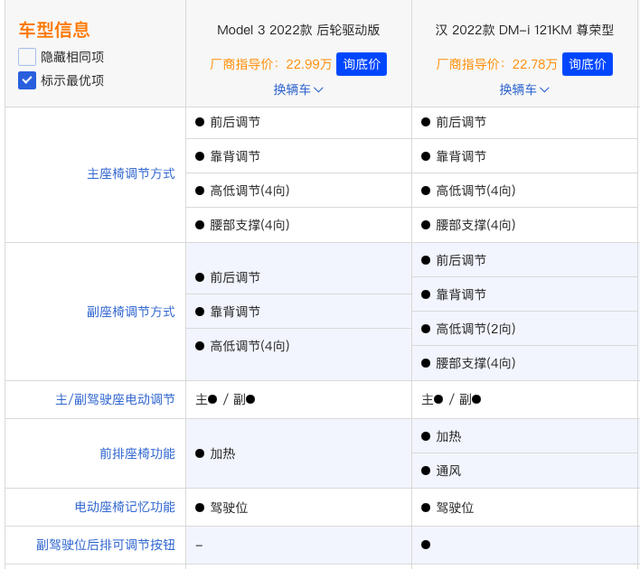 特斯拉绝交式降价，Model 3后驱不到23万，我更愿意买比亚迪汉DM-i