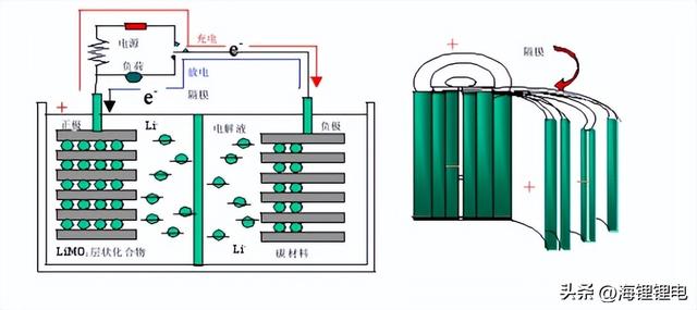 锂电池为何会着火？