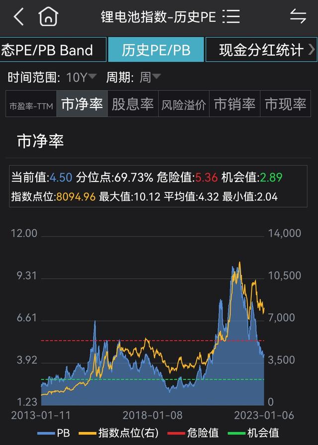 锂电池现在是低位吗？