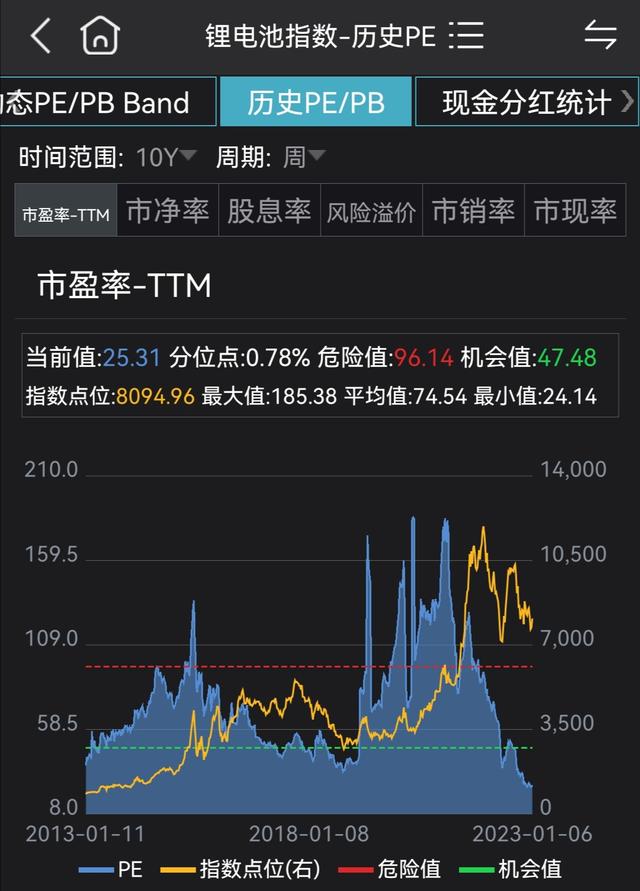 锂电池现在是低位吗？